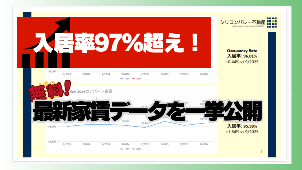 シリコンバレー 家賃相場 2026年2月 統計データ