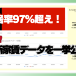 シリコンバレー 家賃相場 2026年2月 統計データ